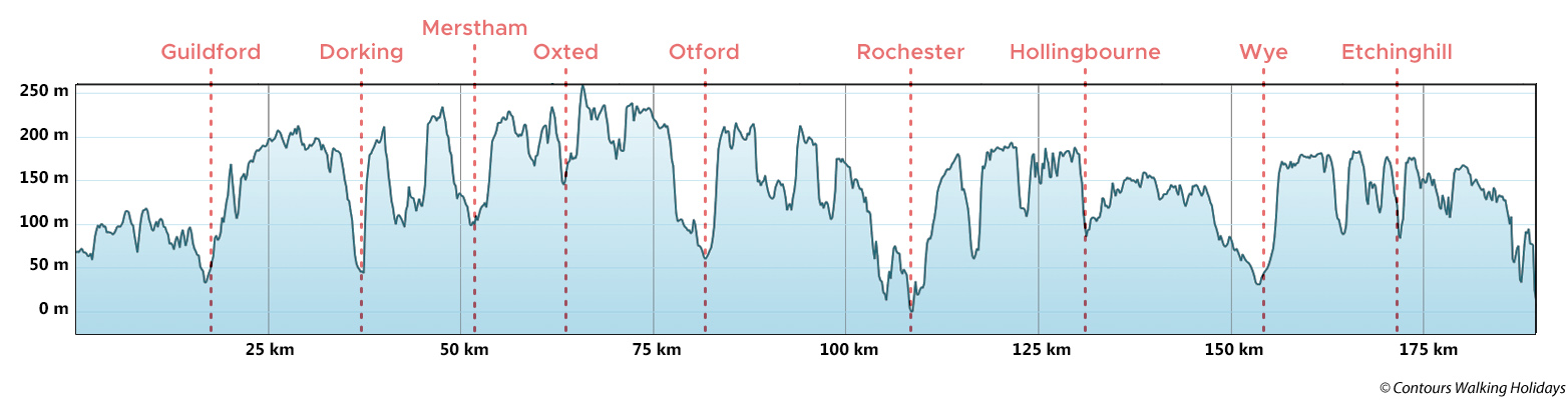 North Downs Way via Folkestone Route Profile